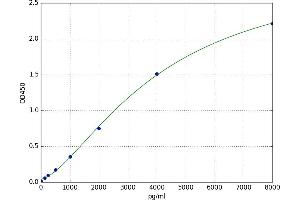 Myosin, Light Chain 1, Alkali, Skeletal, Fast (MYL1) ELISA Kit