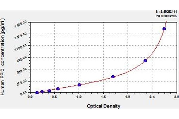 PPIC ELISA Kit