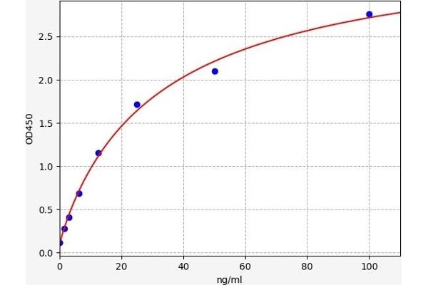 CFP ELISA Kit