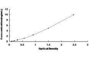 Integrin alpha-L (ITGAL) ELISA Kit