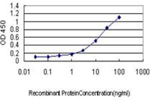 Detection limit for recombinant GST tagged PLA2G4A is approximately 0. (PLA2G4A antibody  (AA 1-110))