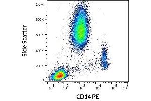 Flow cytometry surface staining pattern of human peripheral whole blood stained using anti-human CD14 (MEM-18) PE antibody (20 μL reagent / 100 μL of peripheral whole blood).