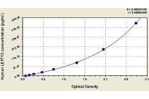 LEFTY2 ELISA Kit