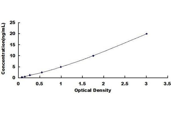 Histone 3 ELISA Kit