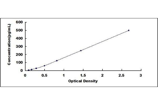 PLA2G10 ELISA Kit