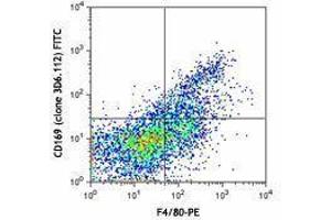 Flow Cytometry (FACS) image for anti-Sialic Acid Binding Ig-Like Lectin 1, Sialoadhesin (SIGLEC1) antibody (FITC) (ABIN2661363) (Sialoadhesin/CD169 antibody  (FITC))