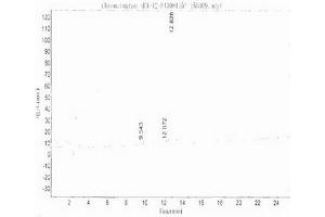 Image no. 1 for Cross-Linked C-Telopeptides of Type I Collagen (CTX-I) protein (ABIN1880159) (CTX-I Protein)