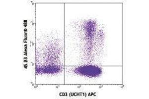 Flow Cytometry (FACS) image for anti-Interferon gamma (IFNG) antibody (Alexa Fluor 488) (ABIN2657529) (Interferon gamma antibody  (Alexa Fluor 488))