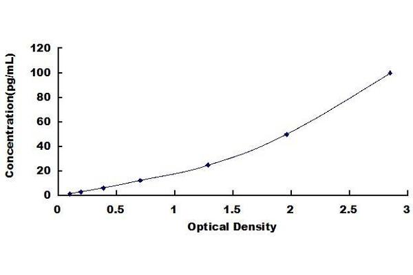 C3a ELISA Kit
