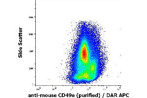 Flow cytometry surface staining pattern of murine bone marrow using anti-mouse CD49e (5H10-27(MFR5)) purified antibody (concentration in sample 0. (ITGA5 antibody)