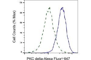 Validation of PKC delta knockdown using flow cytometry.