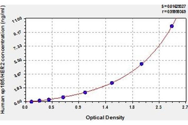 ErbB2/Her2 ELISA Kit