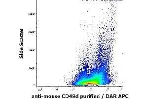 Flow cytometry surface staining pattern of murine peripheral blood cells stained using anti-mouse CD49d (R1-2) purified antibody (concentration in sample 5 μg/mL, DAR APC). (ITGA4 antibody)