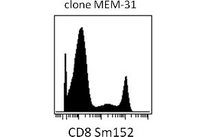 Mass cytometry (surface staining) of PBMC after Ficoll-Paque separation with anti-human CD8 (MEM-31) Sm152. (CD8 antibody)