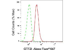 Flow cytometric analysis of GTF2I expression in HAP-1 cells using GTF2I antibody (ABIN7798709), 1:2,000).