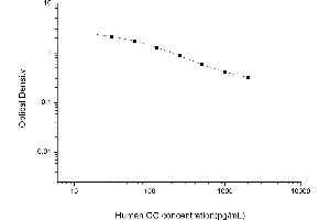 Glucagon ELISA Kit