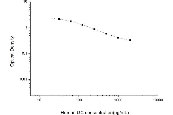 Glucagon ELISA Kit