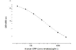 Typical standard curve (Copeptin ELISA Kit)