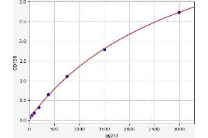 Prothrombin Fragment 1+2 (F1+2) ELISA Kit