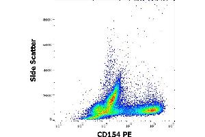 Flow cytometry surface staining pattern of human stimulated (PMA + ionomycin) peripheral blood mononuclear cells stained using anti-human CD154 (24-31) PE antibody (10 μL reagent per milion cells in 100 μL of cell suspension). (CD40 Ligand antibody  (PE))