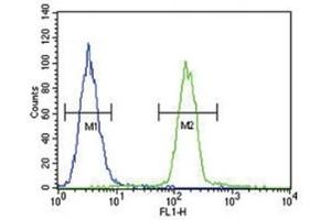 Flow Cytometry (FACS) image for anti-Tyrosinase (TYR) (AA 486-513) antibody (ABIN3029406)