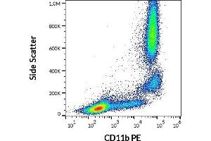 Flow cytometry surface staining pattern of human peripheral whole blood stained using anti-human CD11b (ICRF44) PE antibody (10 μL reagent / 100 μL of peripheral whole blood). (CD11b antibody  (PE))