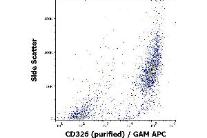 Flow cytometry surface staining pattern of MCF-7 cells stained using anti-human CD326 (VU-1D9) purified antibody (concentration in sample 6 μg/mL) GAM APC. (EpCAM antibody)