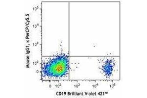 Flow Cytometry (FACS) image for anti-Complement Component (3d/Epstein Barr Virus) Receptor 2 (CR2) antibody (PerCP-Cy5.5) (ABIN2660042) (CD21 antibody  (PerCP-Cy5.5))