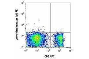 Flow Cytometry (FACS) image for anti-TCR V Gamma1.1 + V Gamma1.2 antibody (ABIN2665404) (TCR V Gamma1.1 + V Gamma1.2 antibody)