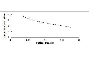 Gastric Inhibitory Polypeptide (GIP) ELISA Kit