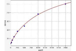 GNPDA2 ELISA Kit