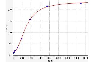 HGS ELISA Kit