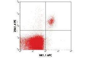 Flow Cytometry (FACS) image for anti-Natural Cytotoxicity Triggering Receptor 1 (NCR1) antibody (PE) (ABIN2663380) (NCR1 antibody  (PE))