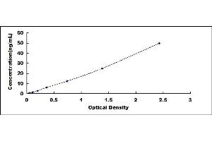 Typical standard curve (PTPRS ELISA Kit)