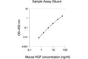 ELISA image for Hepatocyte Growth Factor (Hepapoietin A, Scatter Factor) (HGF) ELISA Kit (ABIN625127) (HGF ELISA Kit)