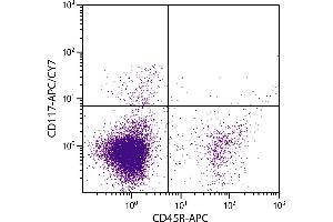 C57BL/6 mouse bone marrow cells were stained with Rat Anti-Mouse CD117-APC/CY7. (KIT antibody  (APC-Cy7))