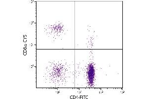 Chicken peripheral blood lymphocytes were stained with Mouse Anti-Chicken CD8α-CY5. (CD8 alpha antibody  (Cy5))