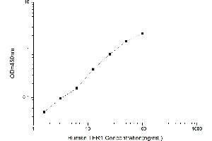 Typical standard curve (Transferrin Receptor ELISA Kit)