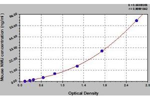 Typical Standard Curve (Neuromedin U ELISA Kit)