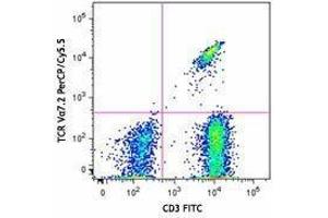 Flow Cytometry (FACS) image for anti-TCR V Alpha7.2 antibody (PerCP-Cy5.5) (ABIN2660243)