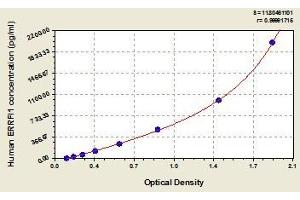 Typical standard curve (ERRFI1 ELISA Kit)