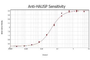 ELISA results of purified Rabbit anti-HAUSP antibody tested against BSA-conjugated peptide of immunizing peptide. (USP7 antibody  (N-Term))