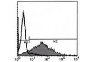 Flow Cytometry (FACS) image for anti-CD40 Ligand (CD40LG) antibody (ABIN1105903) (CD40 Ligand antibody)