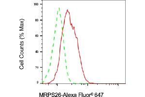 Flow cytometric analysis of MRPS26 expression in HAP-1 cells using MRPS26 antibody (ABIN7799434), 1:2,000). (Recombinant MRPS26 antibody)