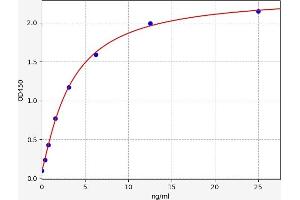 Cytochrome C ELISA Kit