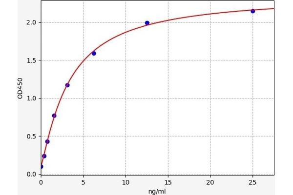 Cytochrome C ELISA Kit