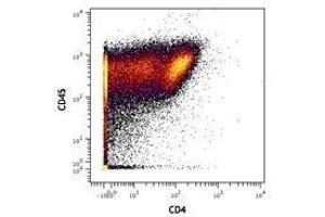 Flow Cytometry (FACS) image for anti-CD4 (CD4) antibody (ABIN2664659) (CD4 antibody)