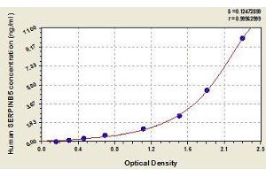 Typical standard curve (SERPINB5 ELISA Kit)