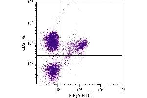 Chicken peripheral blood lymphocytes were stained with Mouse Anti-Chicken TCRγδ-FITC. (TCRgd antibody (FITC))