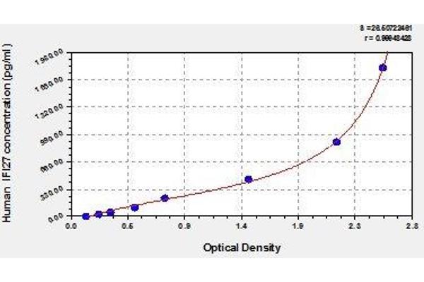 IFI27 ELISA Kit